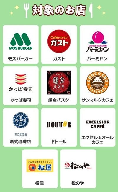対象店舗