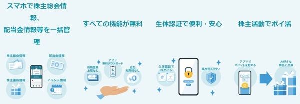 三井住友信託銀行の株主パスポートアプリとは