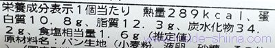 パニーニのカロリーと糖質