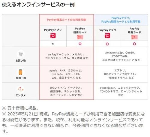 PayPay残高カードの利用方法！