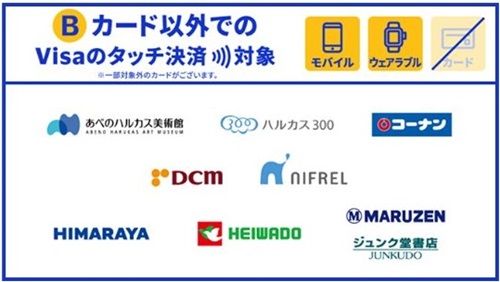 区分B カード以外（スマートフォン、ウェアラブルデバイス等）でのVisaのタッチ決済対象：