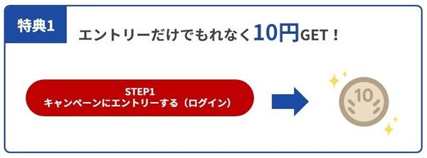 2026/1/4まで!エントリーするだけで10円貰える!楽天銀行のキャンペーン!