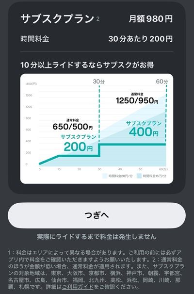 LUUP（ループ）のサブスクプランの料金