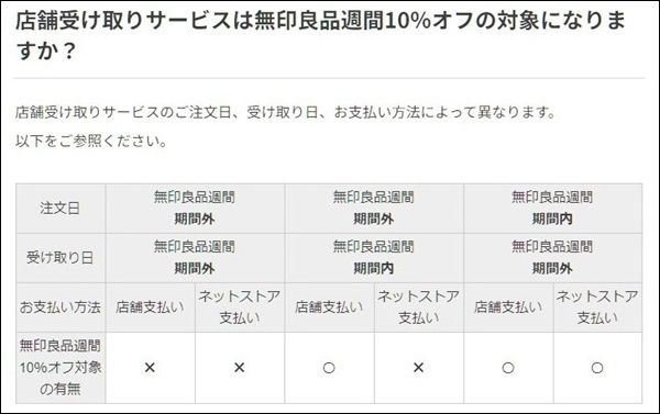 無印良品週間の店舗受け取りサービス