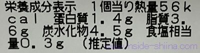 揚げ餃子のカロリーと糖質