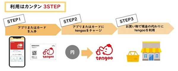 沼田市のtengoo（てんぐー）とは