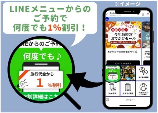 LINEから1%割適用方法