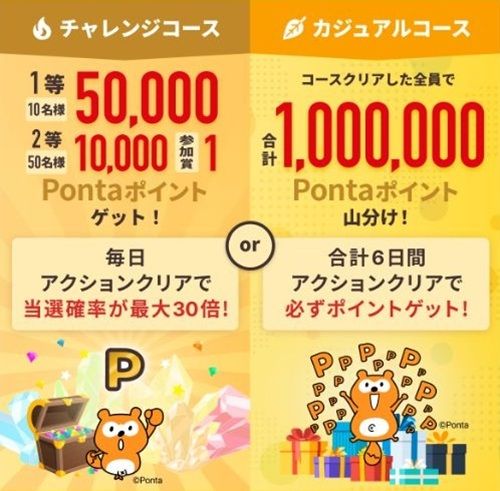 2026/2/6まで！auサービスTodayが復活！？アクション達成でPontaポイント山分けと抽選キャンペーン！