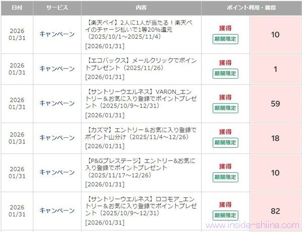 参考：楽天ポイント山分けの期待値はどれくらい？