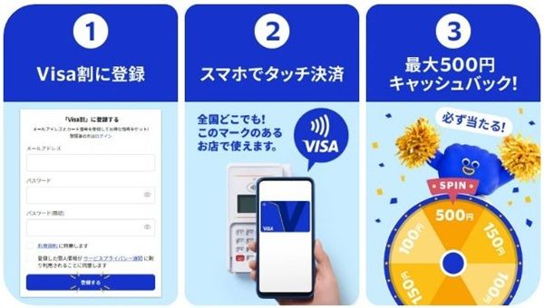 2026/4/30まで！スマホでVisaのタッチ決済を利用すると1回毎に100～500円キャッシュバック！