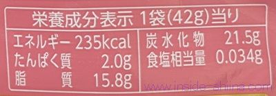 ロッテ のんあるラミーのカロリーと糖質