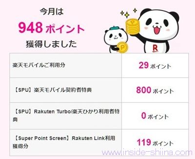 楽天モバイルのメリット３：専用アプリのポイ活で月150ポイント獲得可能