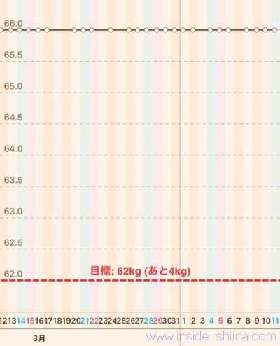 40代の糖質制限2026年4月第2週体重推移グラフ