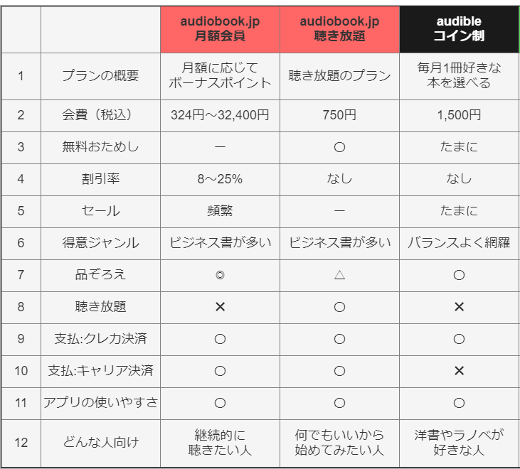 本を聴く方法
