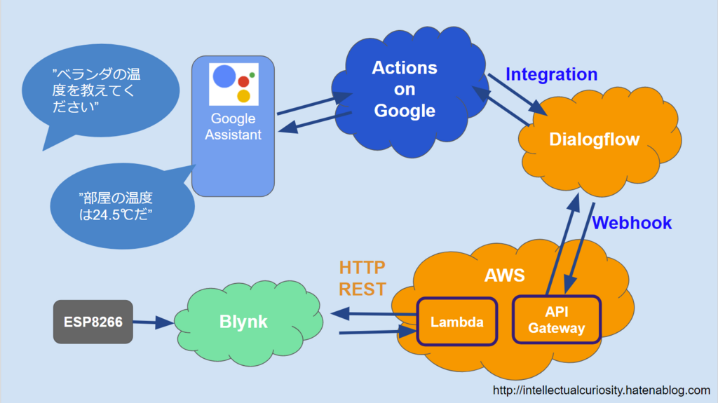 f:id:IntellectualCuriosity:20180118185649p:plain f:id:IntellectualCuriosity:20180118185649p:plain