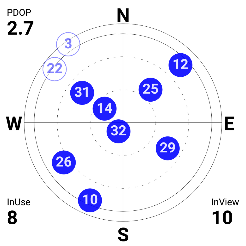 祝 みちびきサービス開始記念 みちびきの効果を調べてみた 知的好奇心 For Iot
