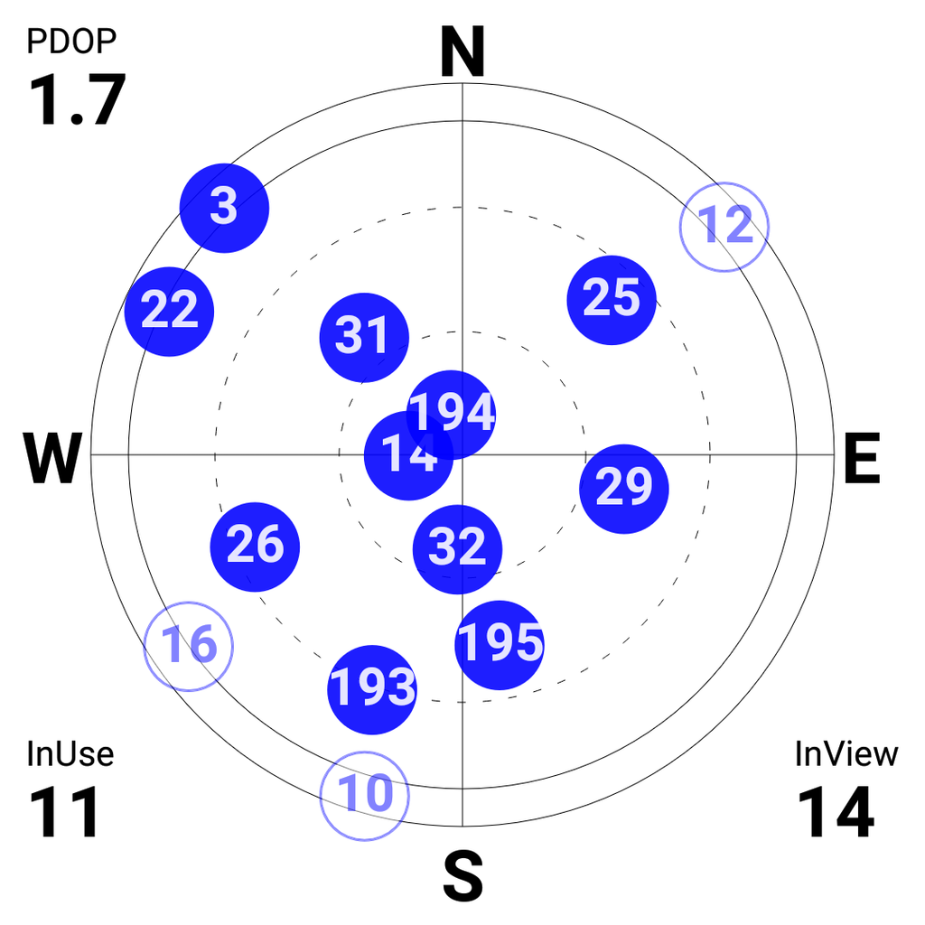 祝 みちびきサービス開始記念 みちびきの効果を調べてみた 知的好奇心 For Iot