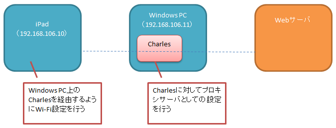 Charles Web Debugging Proxyの紹介 - Intelligent Technology's Technical Blog