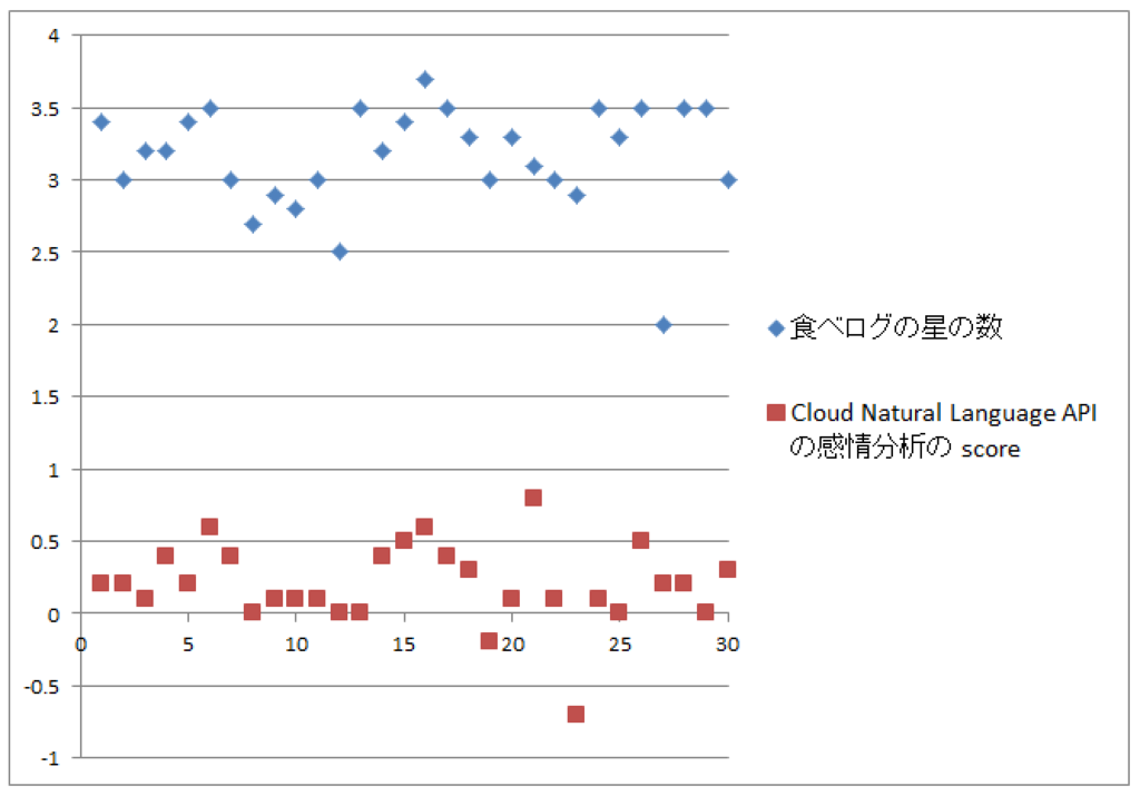 f:id:IntelligentTechnology:20190220110806p:plain
