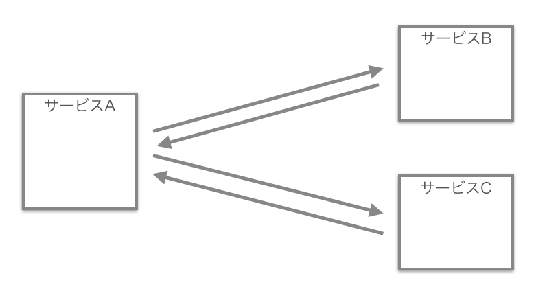 f:id:IntelligentTechnology:20200327133352p:plain f:id:IntelligentTechnology:20200327133352p:plain