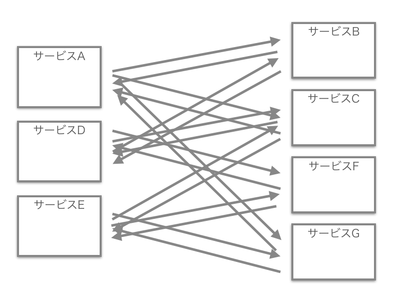 f:id:IntelligentTechnology:20200327133436p:plain f:id:IntelligentTechnology:20200327133436p:plain