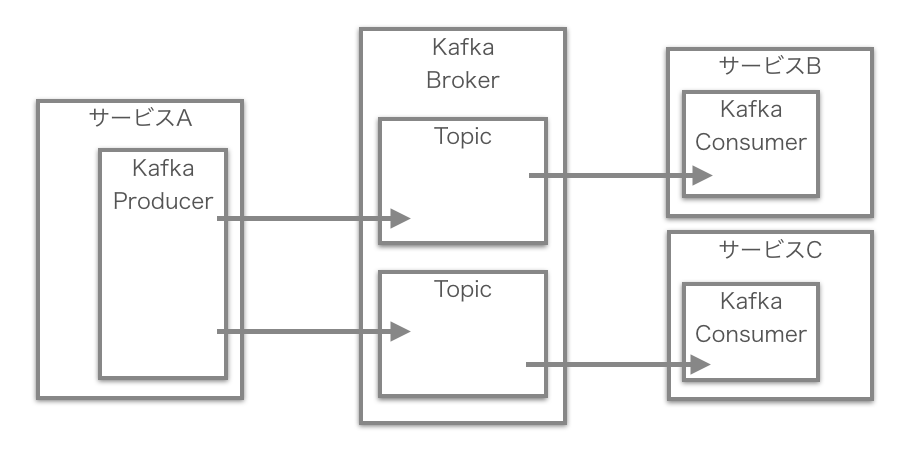 f:id:IntelligentTechnology:20200327133545p:plain f:id:IntelligentTechnology:20200327133545p:plain