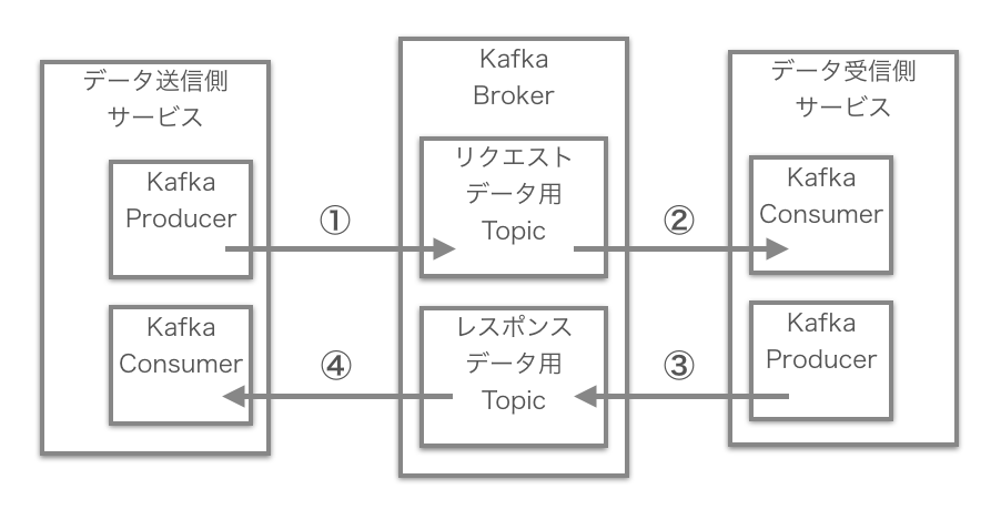 f:id:IntelligentTechnology:20200327133736p:plain f:id:IntelligentTechnology:20200327133736p:plain