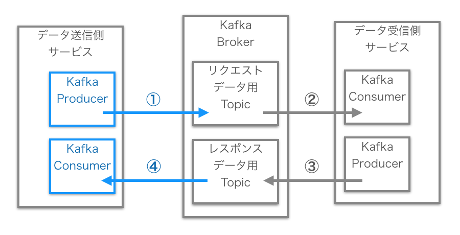 f:id:IntelligentTechnology:20200327133853p:plain f:id:IntelligentTechnology:20200327133853p:plain