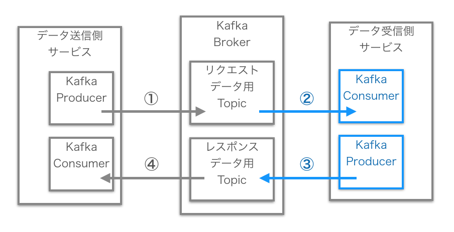 f:id:IntelligentTechnology:20200327134004p:plain f:id:IntelligentTechnology:20200327134004p:plain