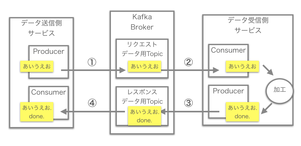 f:id:IntelligentTechnology:20200327135902p:plain f:id:IntelligentTechnology:20200327135902p:plain