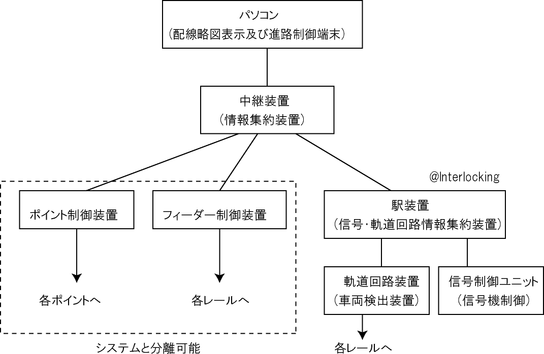 f:id:Interlocking:20200204232720j:plain f:id:Interlocking:20200204232720j:plain