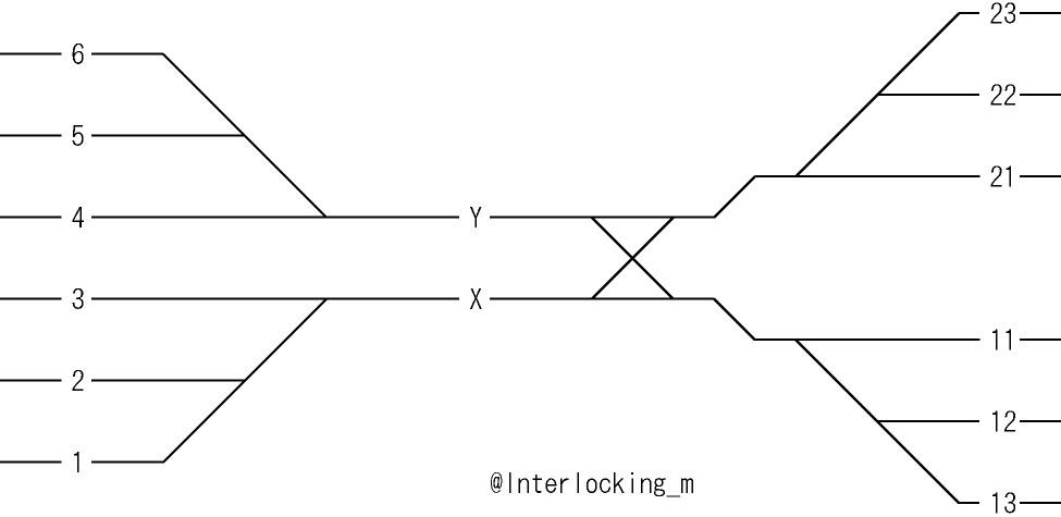 f:id:Interlocking:20200404210837j:plain f:id:Interlocking:20200404210837j:plain
