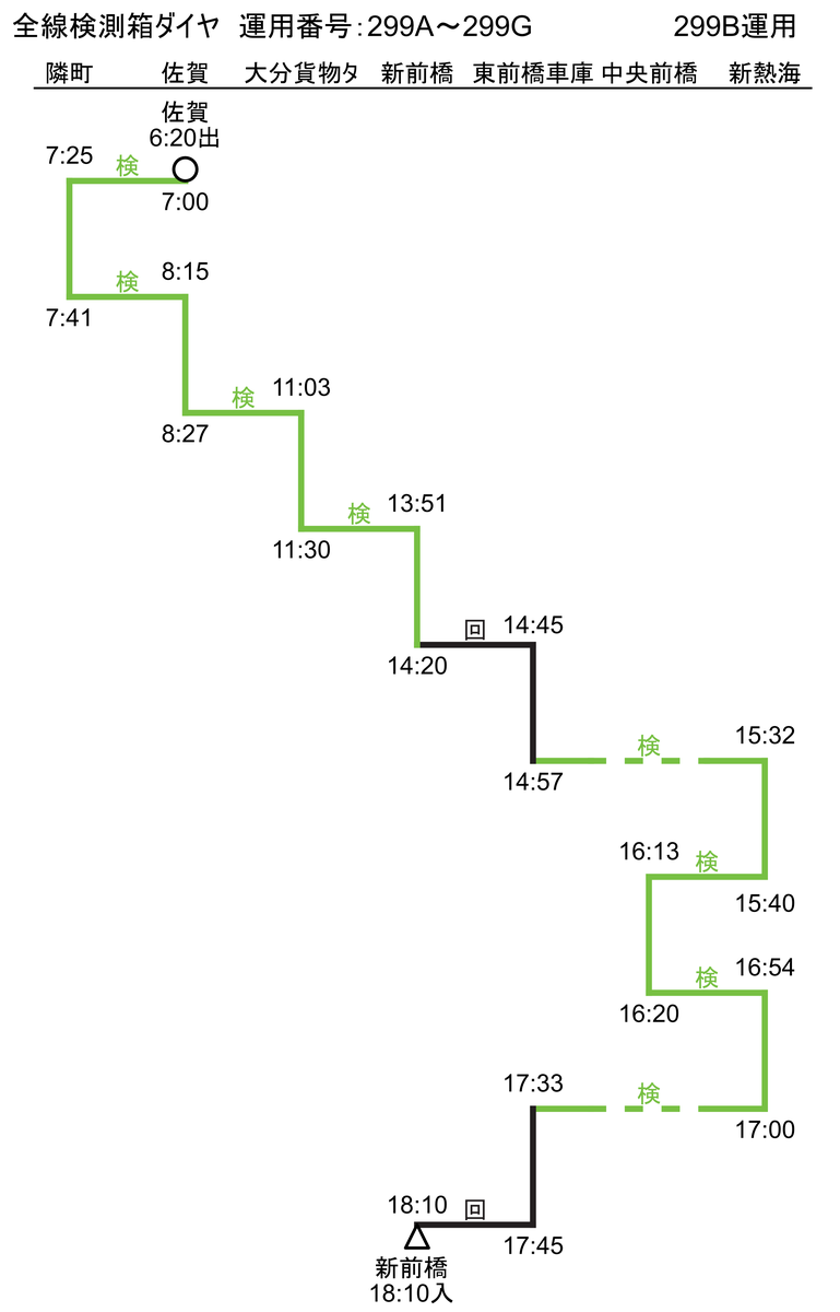 f:id:Interlocking:20210402234816p:plain