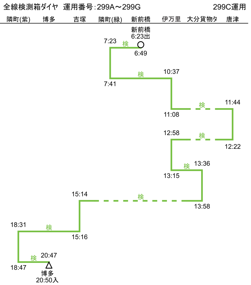 f:id:Interlocking:20210403133706p:plain