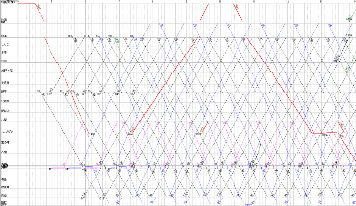 f:id:Interlocking:20210527230600p:plain