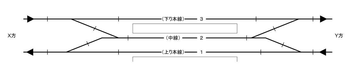 f:id:Interlocking:20210827231011p:plain