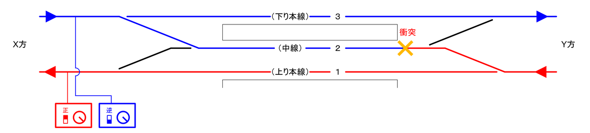 f:id:Interlocking:20210828000048p:plain