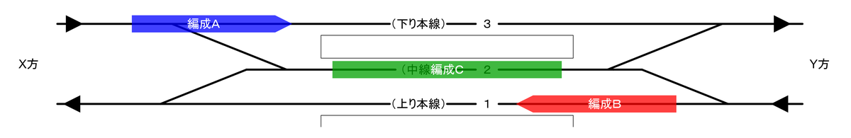 f:id:Interlocking:20210828001336p:plain