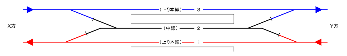 f:id:Interlocking:20210828002614p:plain