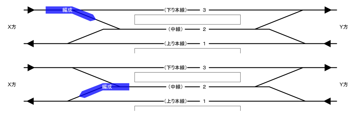 f:id:Interlocking:20210828004804p:plain