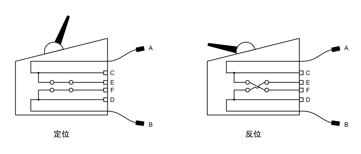 f:id:Interlocking:20210828131449p:plain