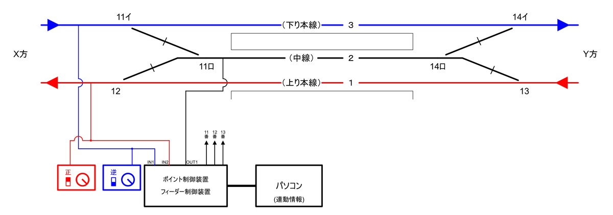 f:id:Interlocking:20210828171243p:plain