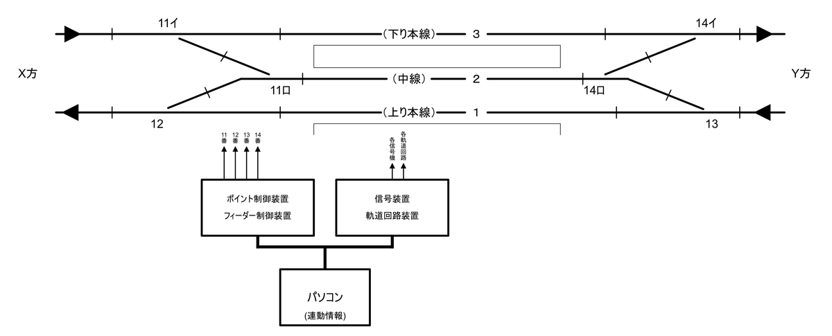 f:id:Interlocking:20210828172937p:plain