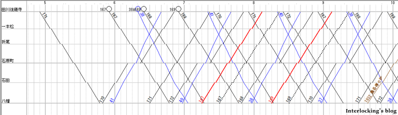 f:id:Interlocking:20211212215105p:plain