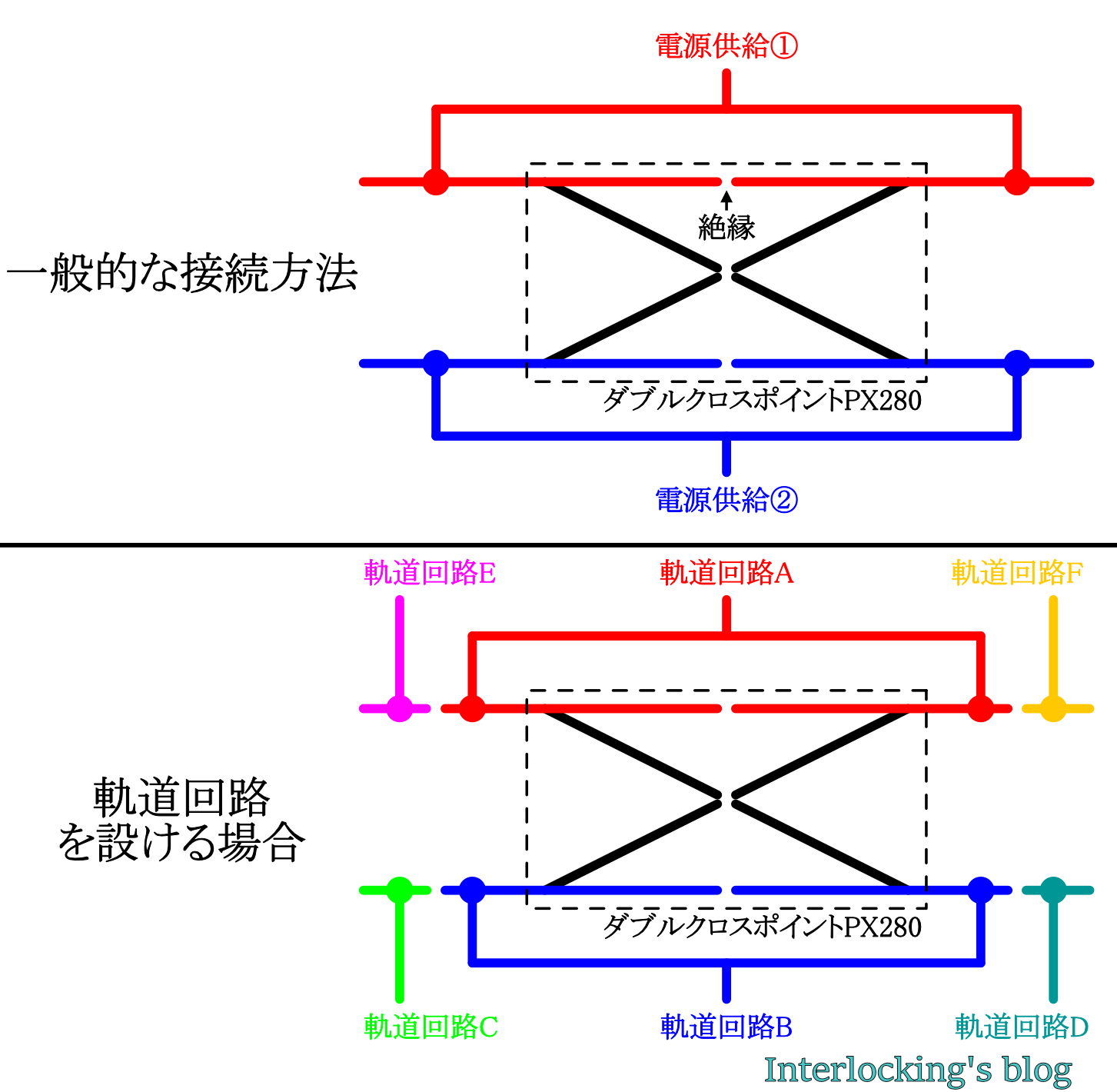 3代目レイアウト引上線増設 - Interlocking's blog
