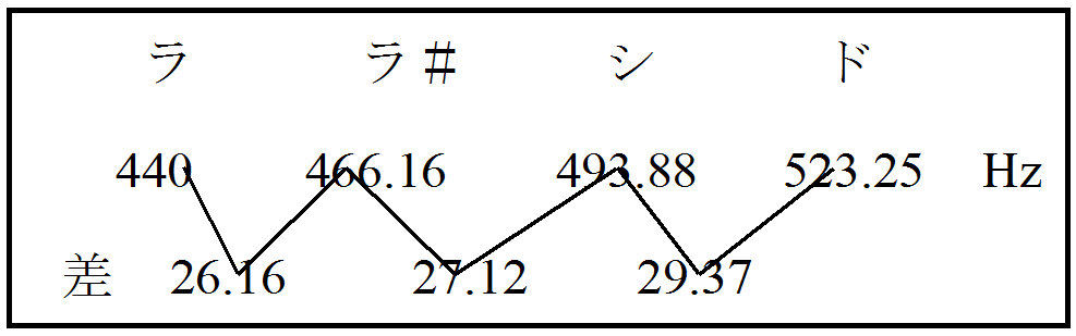 f:id:Inuosann:20190728143023p:plain