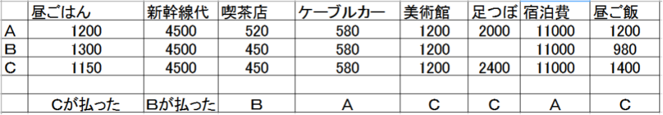 f:id:Inuosann:20190804091134p:plain