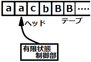 f:id:Inuosann:20191024185315p:plain