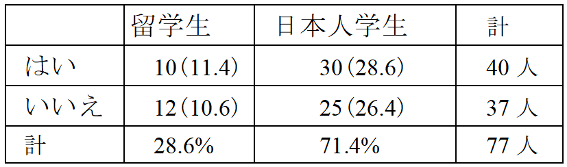 f:id:Inuosann:20191108203912p:plain