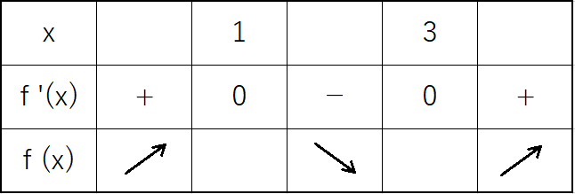 f:id:Inuosann:20210128192245p:plain